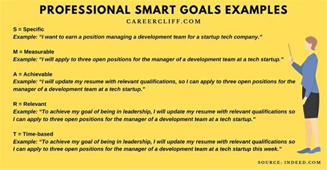 Examples Of Personal Smart Goals