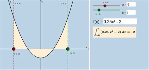 Definite Integral Calculator – GeoGebra