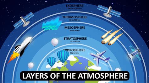 Fun facts about the Thermosphere layer and Ionosphere layer - YouTube