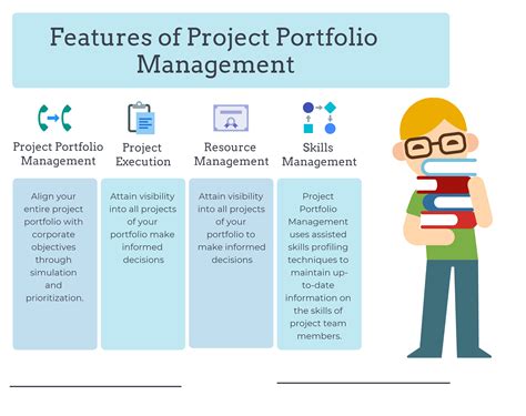 What is Project Portfolio Management? Challenges and Benefits in 2022 ...