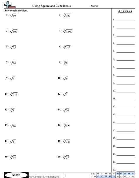 Collection of Cube Root Worksheet - Cockpito