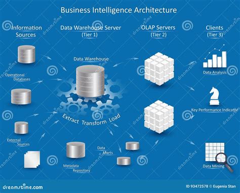 Business Intelligence Architecture Vector Illustration | CartoonDealer ...