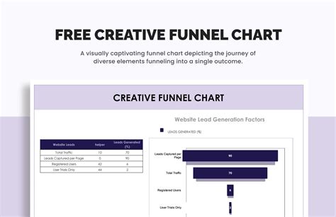 Creative Funnel Chart in Excel, Google Sheets - Download | Template.net