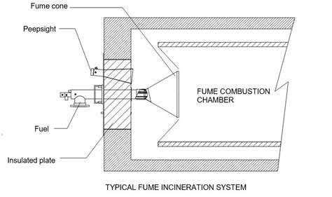 Gas Burner: Gas Burner Diagram