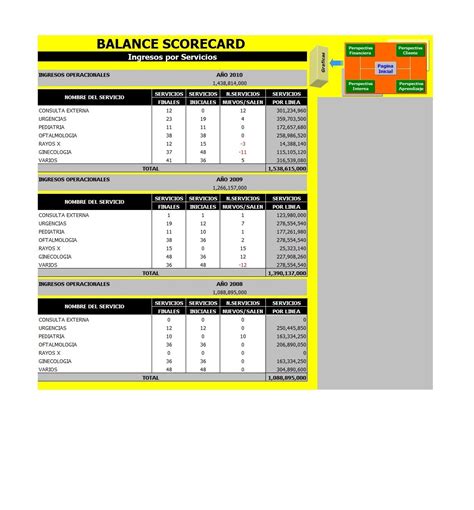 31 Professional Balanced Scorecard Examples & Templates