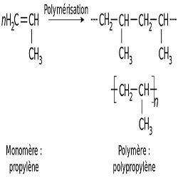 Polymerization Overview, Process & Examples - Lesson | Study.com