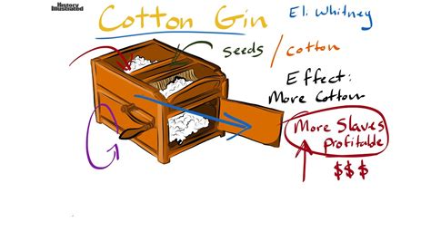 Diagram Of The Cotton Gin