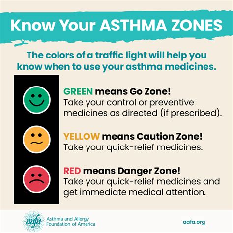 Asthma Action Plan