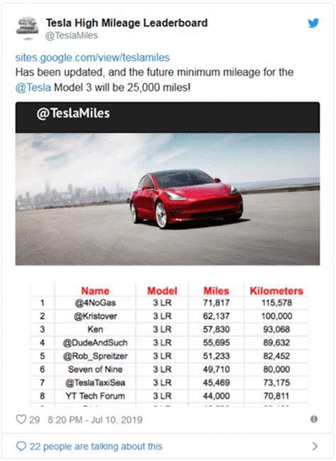 Is there any battery degradation after 50,000 miles in a Tesla Model 3 ...