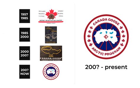 Canada Goose Logo and sign, new logo meaning and history, PNG, SVG