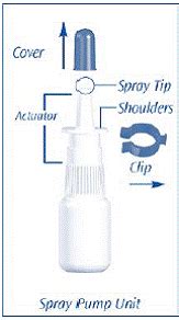 Nasacort AQ (Triamcinolone Acetonide): Uses, Dosage, Side Effects, Interactions, Warning