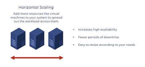 Scalability in Cloud Computing: Horizontal vs. Vertical Scaling