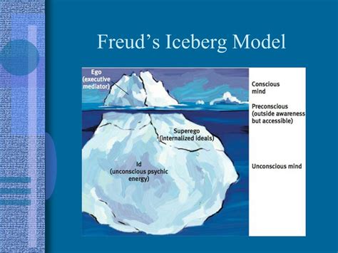 Freud Iceberg Model