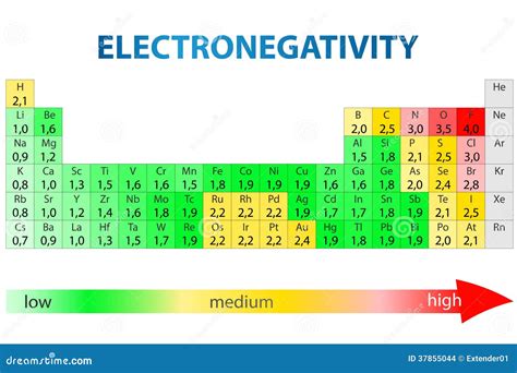 Electronegativity Periodic Table Stock Illustration - Illustration of ...