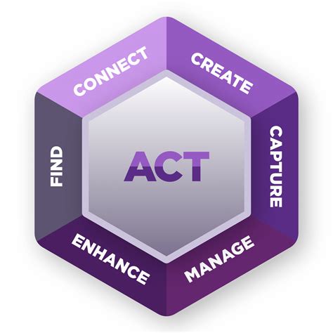 Knowledge Management Defined - Enterprise Knowledge