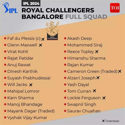 RCB Squad IPL 2024: RCB Squad IPL 2024: Complete Royal Challengers ...