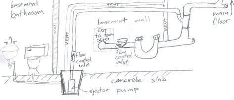 plumbing - Why is my sewage ejector pump running so long? - Home Improvement Stack Exchange