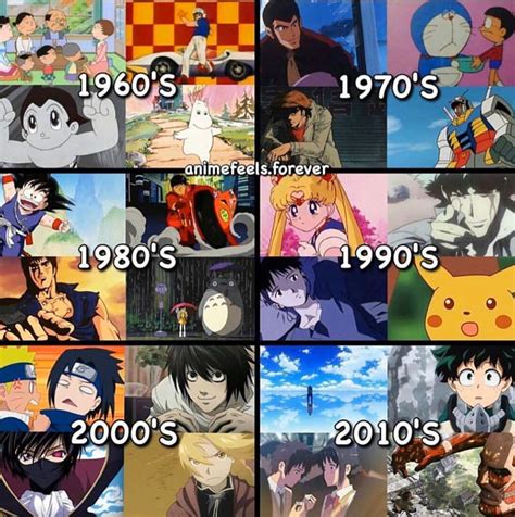 Anime through the decades | Anime Amino