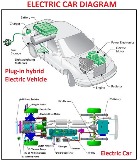 Electrical Schematics For Cars