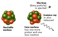 What I Hope You Needed To Know: Isotopes!