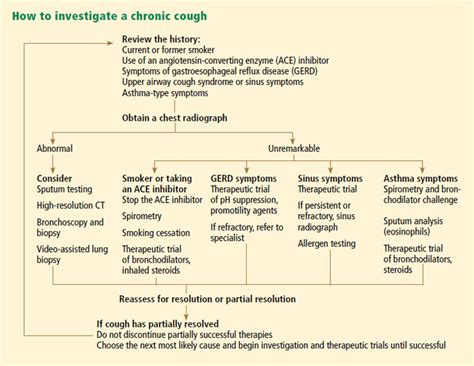 One Minute Consult | How should one investigate a chronic cough?