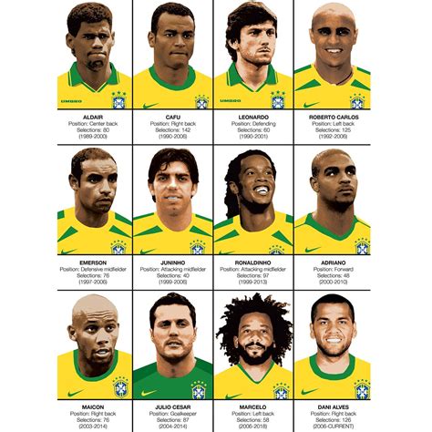 Art-Poster Football - Legends of Brazil national team, by Olivier ...