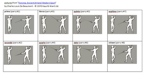 3rd vs 4th parry : r/Fencing