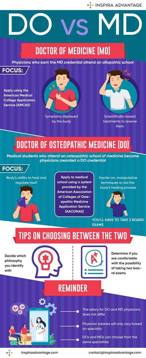 What is a do vs MD? - Health Blog