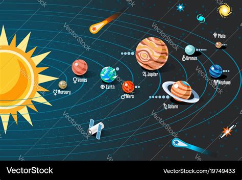 Solar system with planets orbits scheme Royalty Free Vector