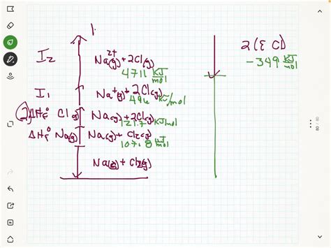 Construct a Born-Haber cycle for the formation of the hypothetical compound NaCl , where the ...