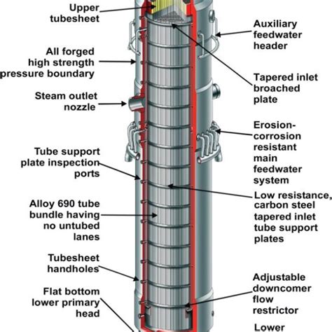 (PDF) Introduction to steam generators—from Heron of Alexandria to ...