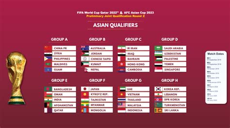 India's road to Qatar World Cup 2022 is out and here is everything you ...