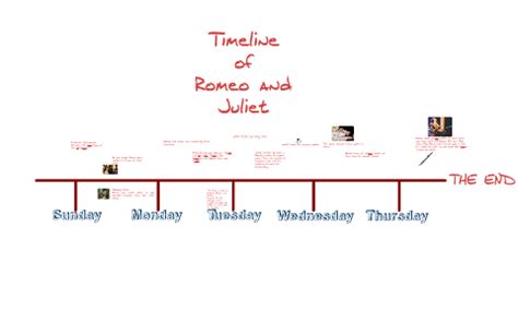 Romeo and Juliet Timeline by Brandon Rust on Prezi