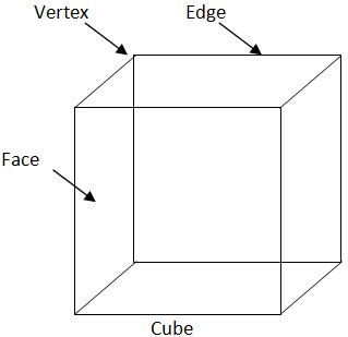 Vertices Of A Cube