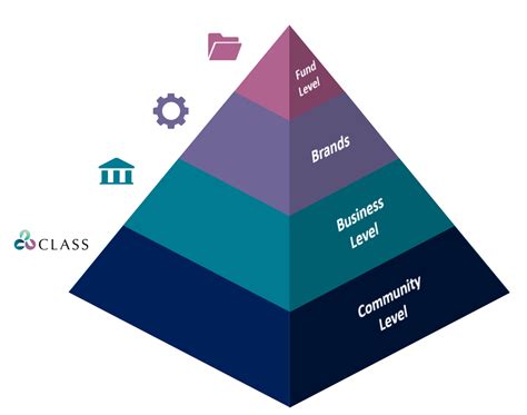 1 - Learning the Fundamentals – Class Support