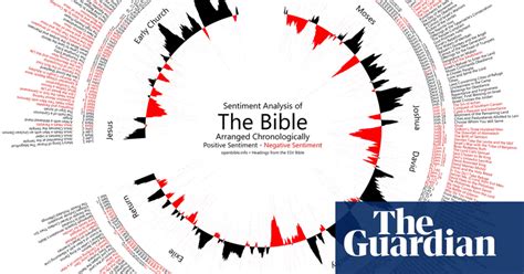 Holy infographics: the bible visualised | Books | The Guardian