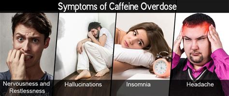 Caffeine Overdose - Causes, Symptoms, Diagnosis, Treatment & Prevention