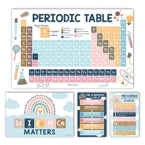 Buy 4 Boho Science Posters For Classroom Middle School Science Bulletin ...