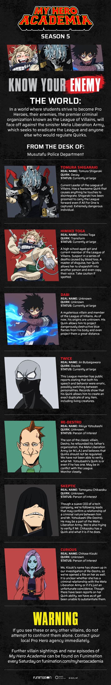 My Villain Academia: Introducing the Key Villains - Anime Corner