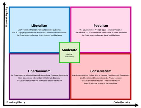 Contemporary Ideologies Further to the Political Right | Intro to ...