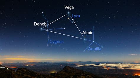 The Summer Triangle: Vega, Deneb and Altair | by Star Walk | Medium