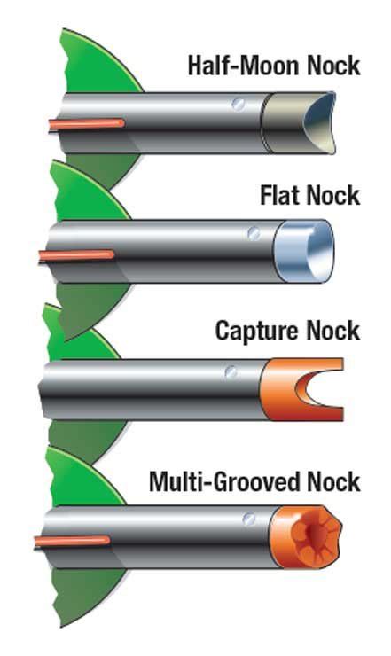 A crossbow bolt with a mass of .072kg is fired with a speed of 83m/s. What is the kinetic energy ...