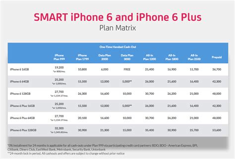 Public Storage Make Payment Online: Smart Payment Plan