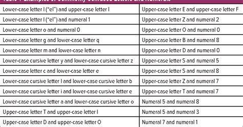 What Are Alphanumeric Characters - astonishingceiyrs