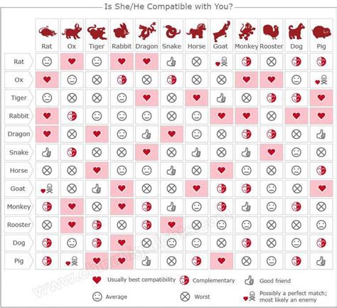 Chinese Zodiac Compatibility, Check if Your Partner's Zodiac Compatible with You #c… | Chinese ...