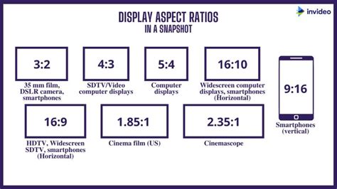 The complete guide to video aspect ratios in 2021 | InVideo | Aspect ratio, Youtube video player ...