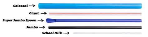 Types of Drinking Straws | Different Types of Straws