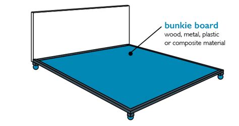 Diy Bunkie Board : How to Make a Bunkie Board | Aiden's New Space Room | Bunk bed mattress, Bed ...