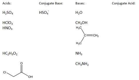 Solved Bases: Conjugate Acid Conjugate Base: Acids: H2SO4 | Chegg.com