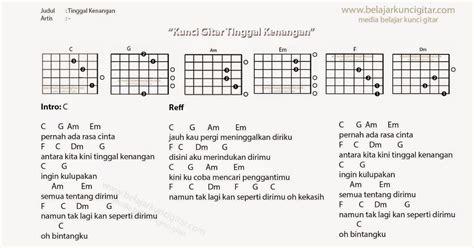 Kunci Gitar Ayah Dari A Delinewstv